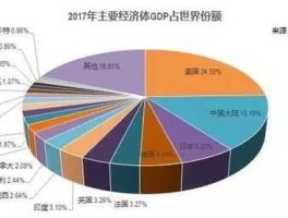 中国成全球第二富？中国在世界占有怎么样的国际地位？