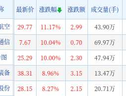 江西铜业股票分析？江西铜业分拆上市是利好还是利空？