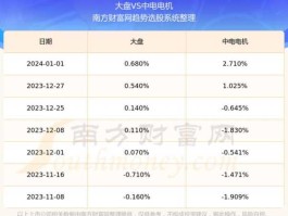 603988，中电股份603988主营业务？