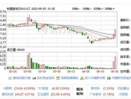 股票600201？内蒙古金宇集团股份有限公司的山丹羊绒制品公司？