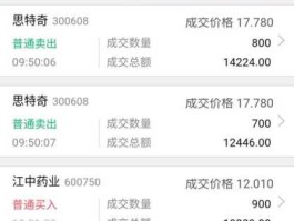 601009股吧？银行卡扣费标准是怎样的？