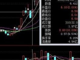 金丰投资股票代码（金丰投资官网）