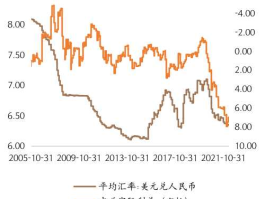 中美汇率今日(中美汇率今日是多少)