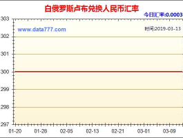 人民币对白俄罗斯卢布汇率(人民币兑换白俄罗斯卢布)