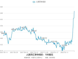 人民币走势新浪（人民币汇率走势图新浪财经）