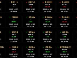 上海黄金实时行情查询（上海黄金实时行情查询一周）