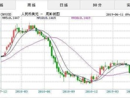 2019年到2020年美元汇率(美元2019年汇率是多少人民币)