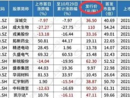 中国建筑发行价（707318股票是做什么？）