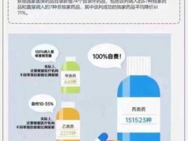 生产阿比朵尔的上市公司（2022年医保目录范围？）