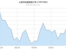 人民币兑越南盾汇率2月22(人民币汇率兑换越南盾)