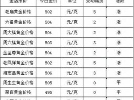 黄金实时价格（农业银行每日金价？）