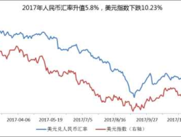 人民币与美元历史汇率查询(人民币和美元历史汇率)