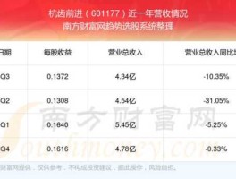 杭齿前进股票 杭州新区和旧区差异？