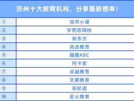 线上教育培训机构十大排名（新东方学费价目表）