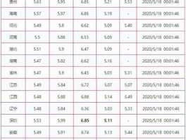 油价格最新情况（油价格最新情况 福州）