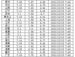 中石化汽油价格最新（中石化汽油价格最新95）