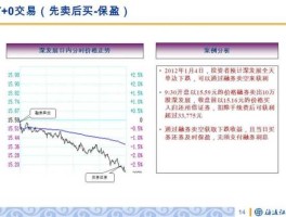 海通证券2期 海通证券融资融券利息怎么计算？