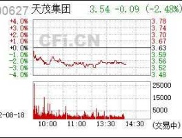 000627天茂集团？000627天茂集团还可以继续持有吗？