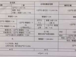 郑州二手房交易税费 郑州二手房买卖需要缴纳什么税费？