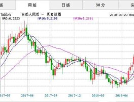 人民币兑台币汇率走势查询(人民币兑台币今日汇率走势)