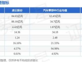 600480凌云股份 600480凌云股份股是什么股？