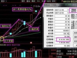 股票600120，量子通信股票？