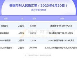 5泰铢等于多少人民币（100泰铢等于多少人民币）