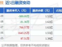 三变科技 三变科技这股票怎么样？