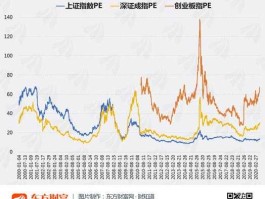 目前a股平均市盈率是多少（2020a股平均市盈率）