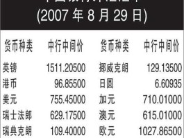 中国银行汇率查询 实时(中国银行的汇率查询)