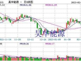 昊华能源股权登记日？广西昊华科技股份有限公司怎么样？