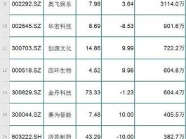 300071股票，文化产业股票有哪些？