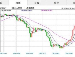 美元兑人民币汇率历史查询官网（美元 人民币 历史汇率）