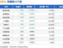 002285股票？恒大概念股有哪些？