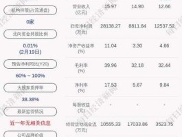 中原内配？中原内配工号怎么查询？