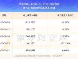 600719股票 正大集团旗下上市公司？
