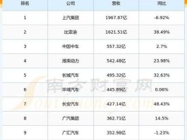 601766（601766中国中车成本价32块2万股，还会涨回来吗求安慰？）