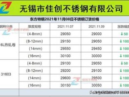 不锈钢价格，312不锈钢什么价？