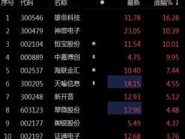 恒宝股份股票（a股涉及数字货币的股票有哪些？）
