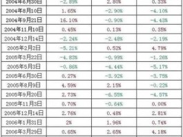 美元加息对股市的影响有哪些（美元加息对股市的影响有哪些方面）