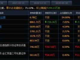 股市基金分析（股票基金分析软件排行榜）