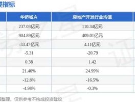 华侨城股票，请问深圳成指的成分股的重要股票有哪些？