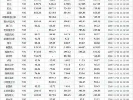 中国银行外汇牌价手机(中国银行外汇牌价手机网站 日元)