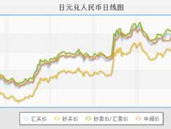 日元外汇牌价查询（日元汇率  外汇牌价）