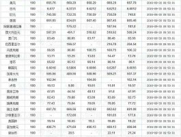 中国银行今日实时汇率查询(中国银行实时汇率查询今天)