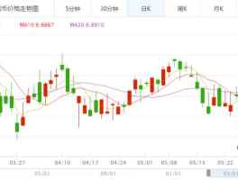 中行外汇牌价实时行情(中行外汇牌价实时行情走势)