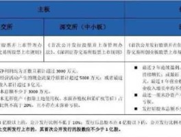 东方创业，东方财富销户后还能开通创业板吗？