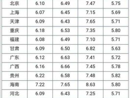 今天油价最新消息价格，怎么知道油价调整最新消息？