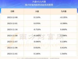 600998股票？九州通母公司？