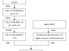 上海证券交易所上市公司内部控制指引 上交所员工有编制吗？